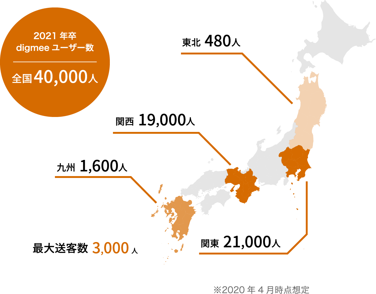 登録学生の幅