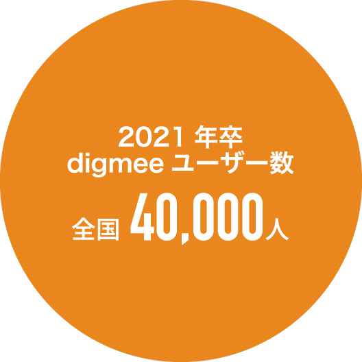 登録学生数