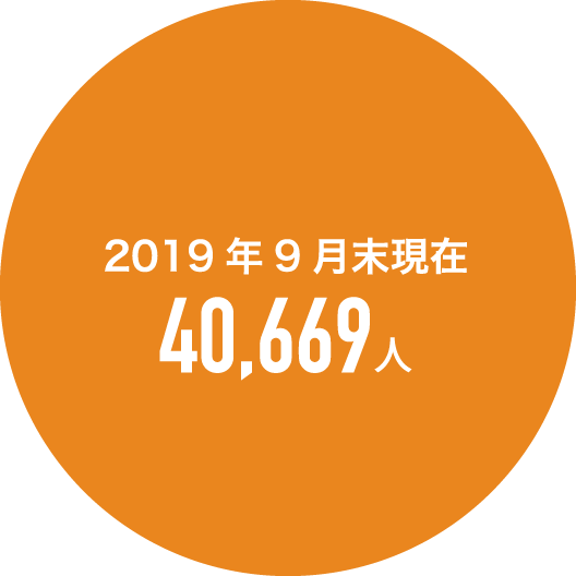 累計利用学生数